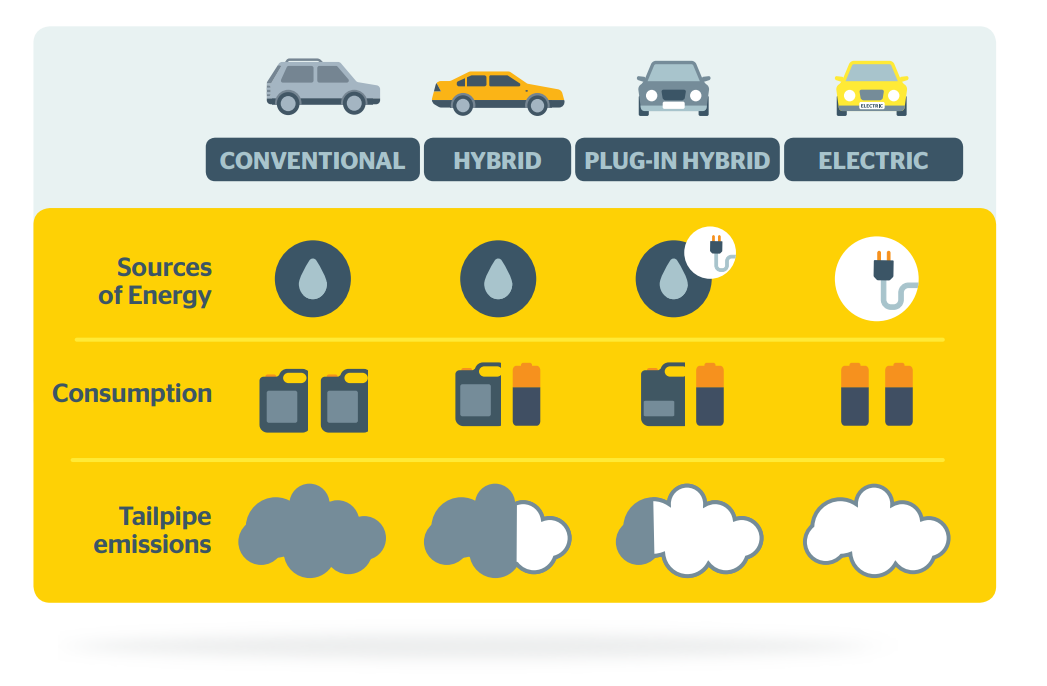 energy consumption comparison electrric vs non electric