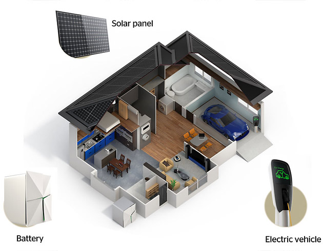 Powering your home with a battery and solar panels