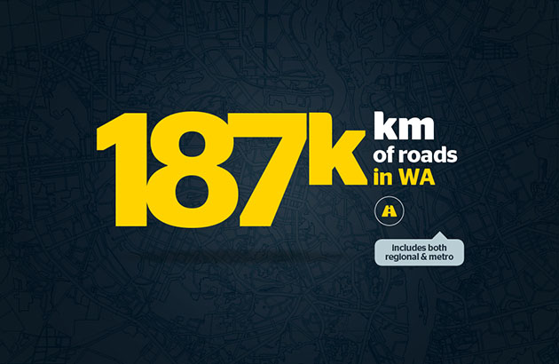 187,000km of road in WA