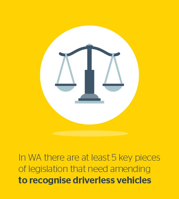 Infographic about the laws that need to change before AVs are on our roads