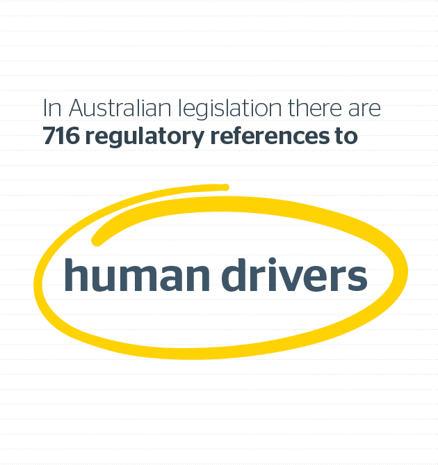 Infographic about the laws that need to change before AVs are on our roads
