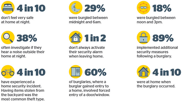 RAC Security survey results