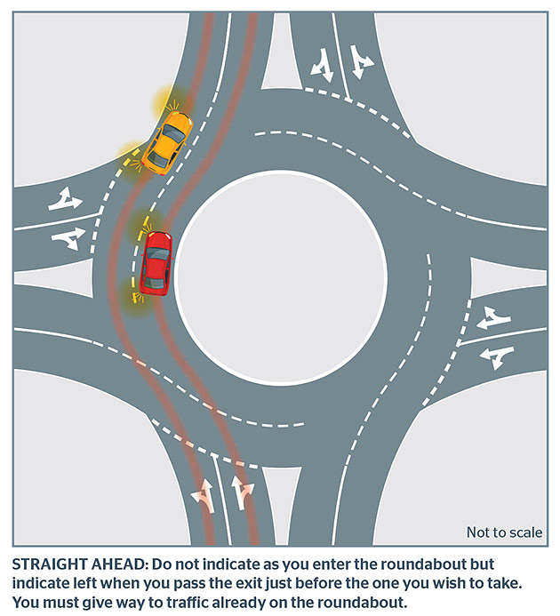 Roundabout Road Rules | RAC WA