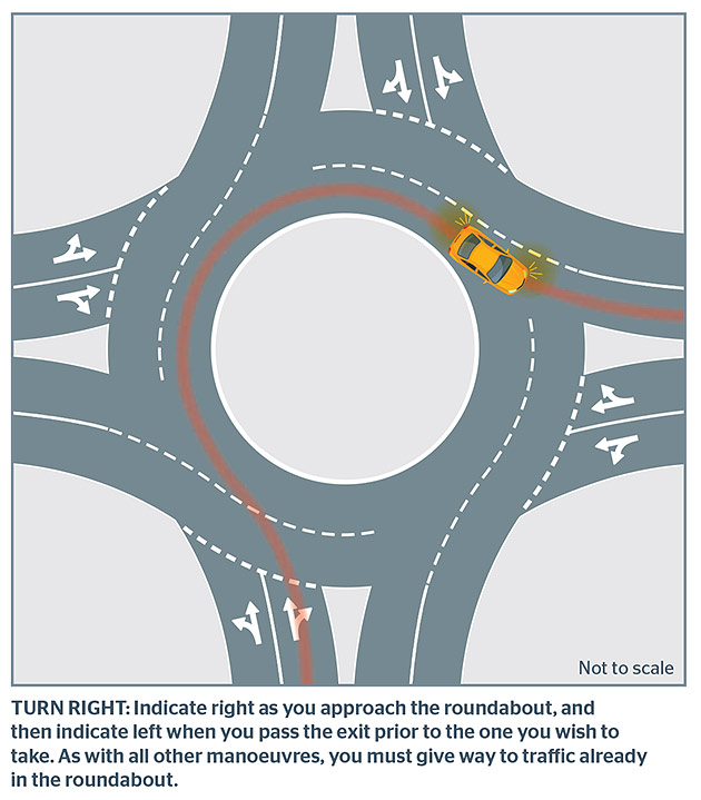 Roundabout Road Rules RAC WA   Roundabouts Turn Right 