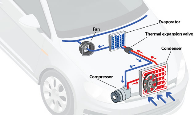 Car air conditioner system diagram
