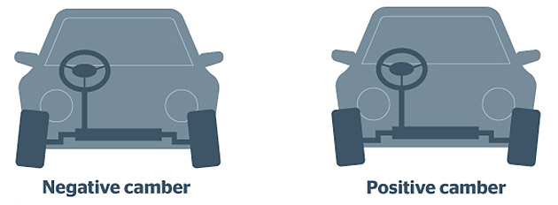 Diff between wheel alignment and online balancing