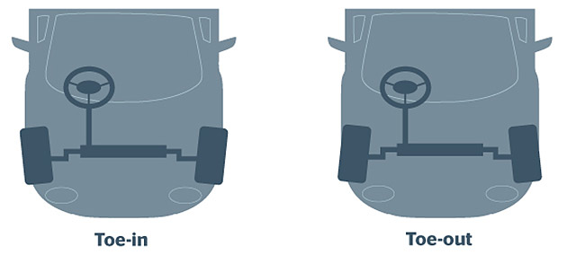 Diagram displaying toe-in and toe-out on car wheels