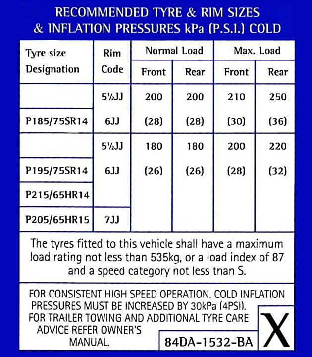 convert tyre pressure psi to kpa