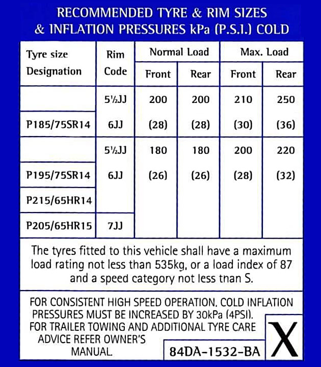 Tire Size Guide: How to Read Tire Numbers and Letters