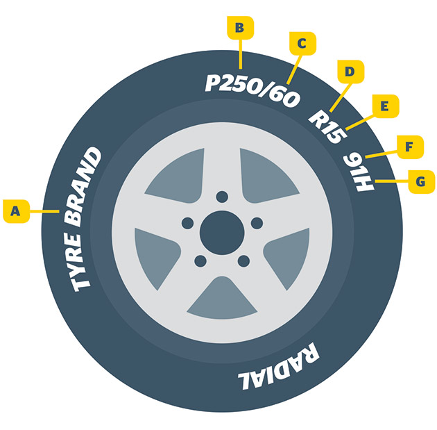 Image of tyre sidewall markings
