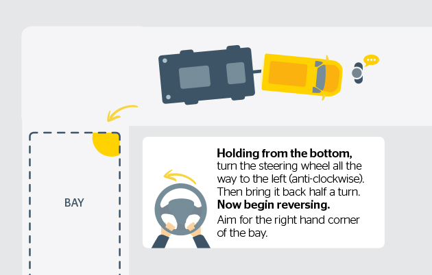 An infographic showing how to reverse a caravan