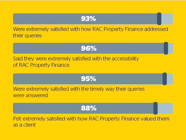 Infographic property survey results 1 high res