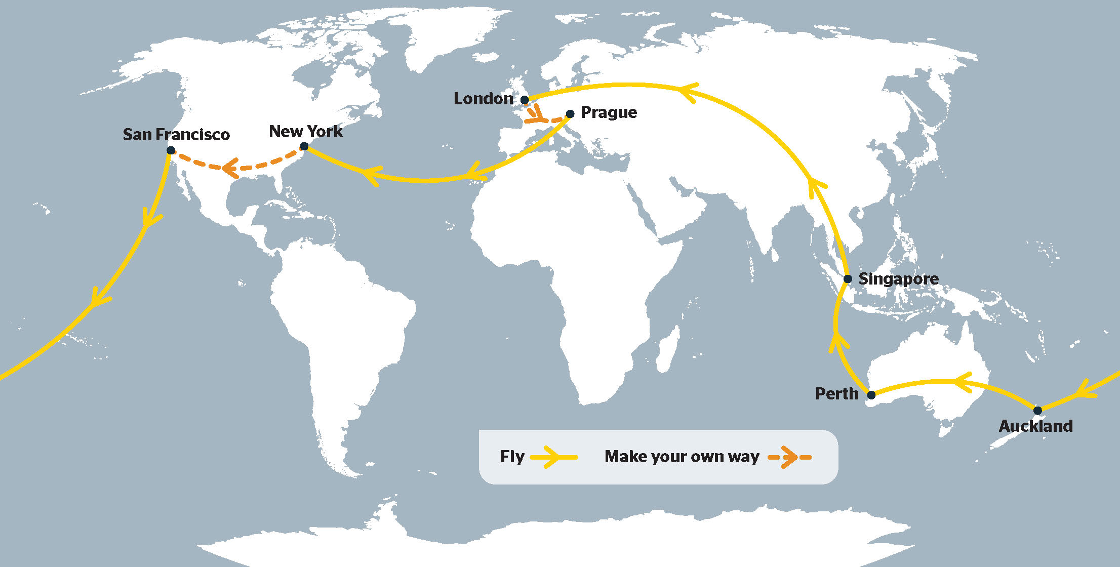 RAC WA | Round the world airfares