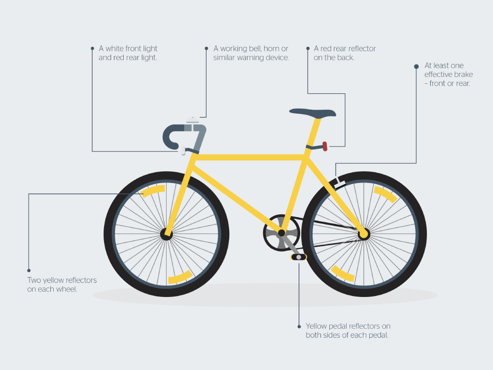 Diagram of bike safety equipment