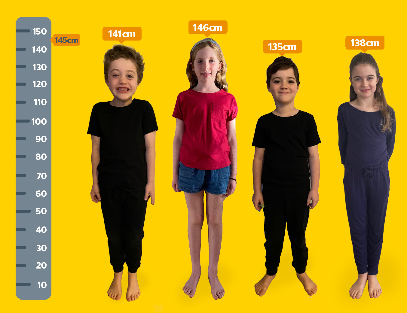 Image of seven year old children and their height measured against 145 centimetres